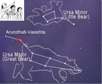 The story of arundhati nakshatra devoutness and faithfulness,she became a star in the sky known as Arundhati Nakshatra